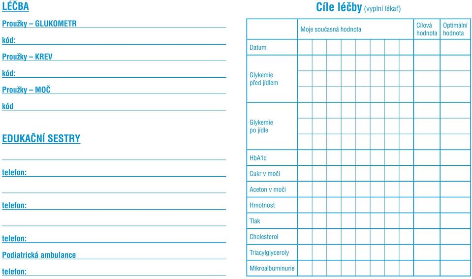 kód EDUKAČNÍ SESTRY po jídle telefon: Cukr v moči Aceton v moči telefon: