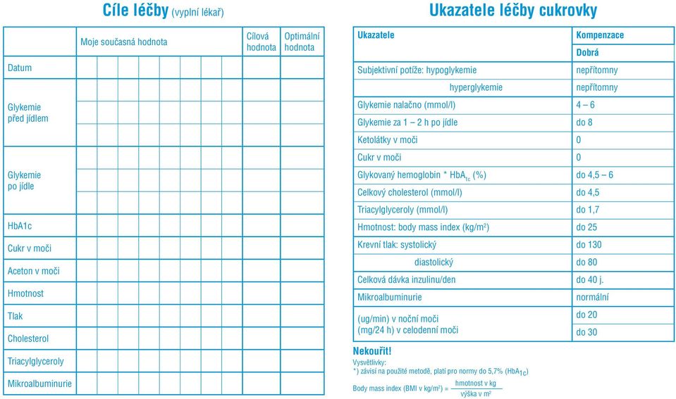 Triacylglyceroly (mmol/l) do 1,7 Cukr v moči Aceton v moči Hmotnost Hmotnost: body mass index (kg/m 2 ) do 25 Krevní tlak: systolický do 130 diastolický do 80 Celková dávka inzulinu/den do 40 j.