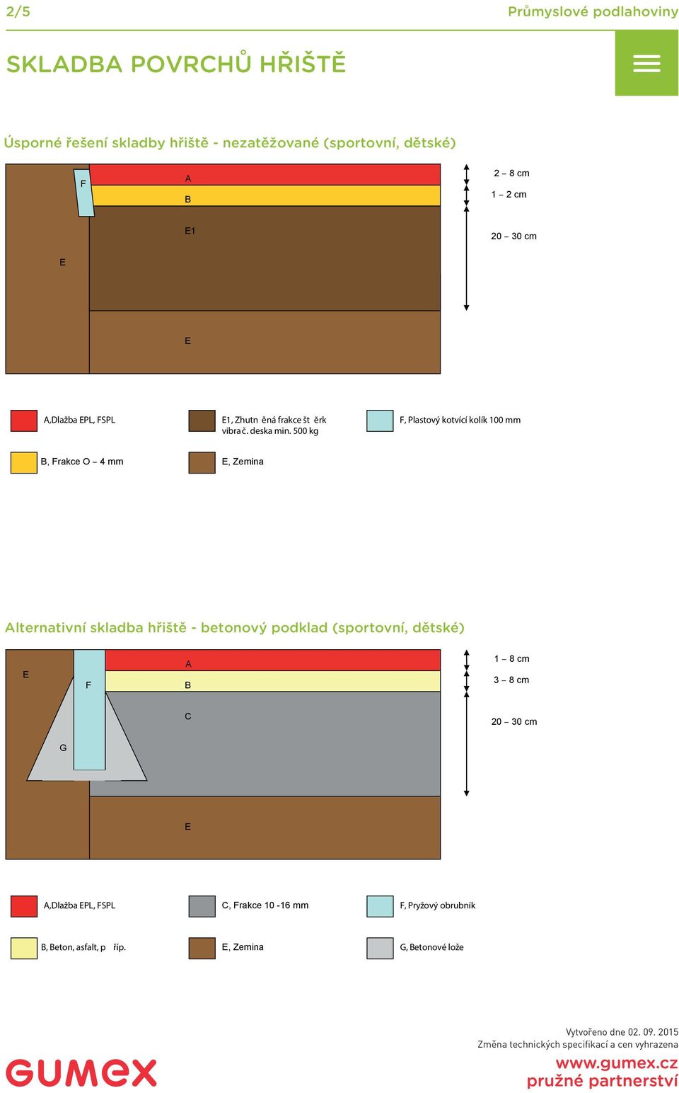 500 kg, Plastový kotvící kolík 100 mm, rakce O 4 mm, Zemina lternativní skladba hřiště - betonový