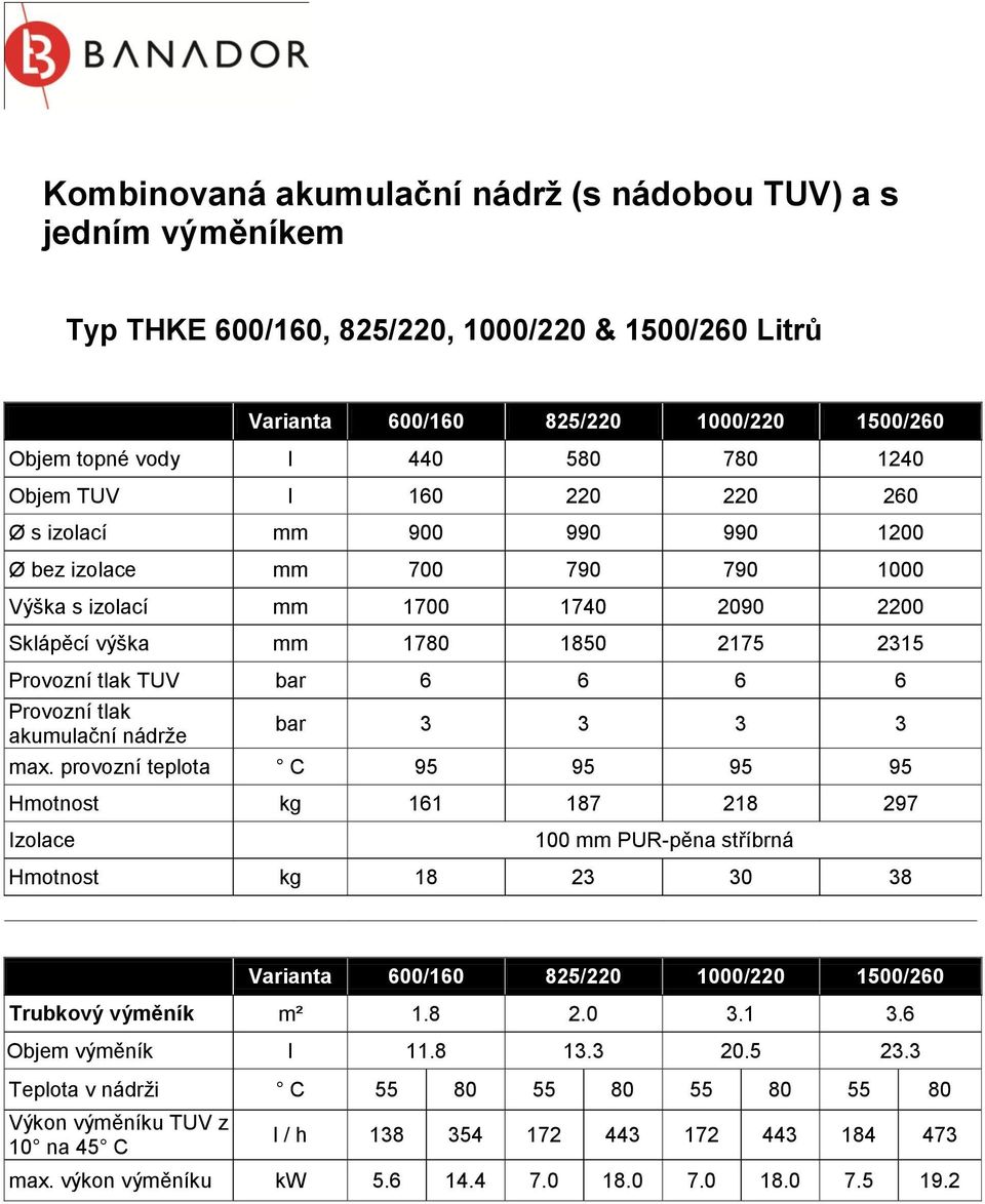 tlak akumulační nádrže bar 3 3 3 3 max.