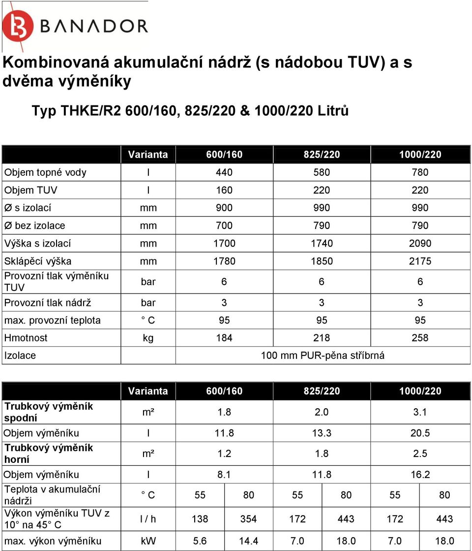 provozní teplota C 95 95 95 Hmotnost kg 184 218 258 Izolace 100 PUR-pěna stříbrná Trubkový výměník spodní Varianta 600/160 825/220 1000/220 m² 1.8 2.0 3.1 Objem l 11.8 13.3 20.