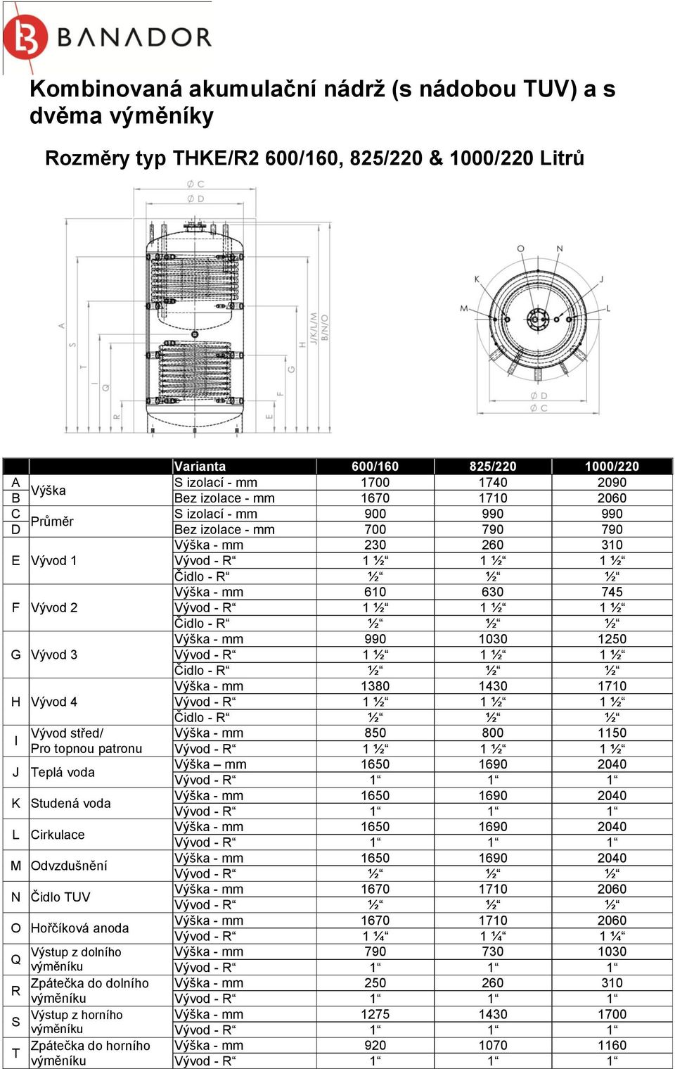 ½ 1 ½ Čidlo - R ½ ½ ½ Výška - 990 1030 1250 G Vývod 3 Vývod - R 1 ½ 1 ½ 1 ½ Čidlo - R ½ ½ ½ Výška - 1380 1430 1710 H Vývod 4 Vývod - R 1 ½ 1 ½ 1 ½ Čidlo - R ½ ½ ½ I Vývod střed/ Výška - 850 800 1150