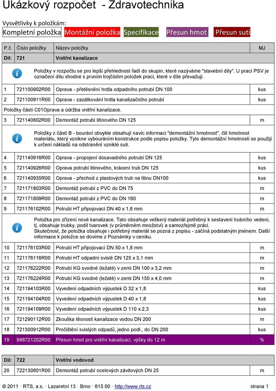 1 721100902R00 Oprava - přetěsnění hrdla odpadního potrubí DN 100 kus 2 721100911R00 Oprava - zazátkování hrdla kanalizačního potrubí kus Položky části C01Oprava a údržba vnitřní kanalizace.