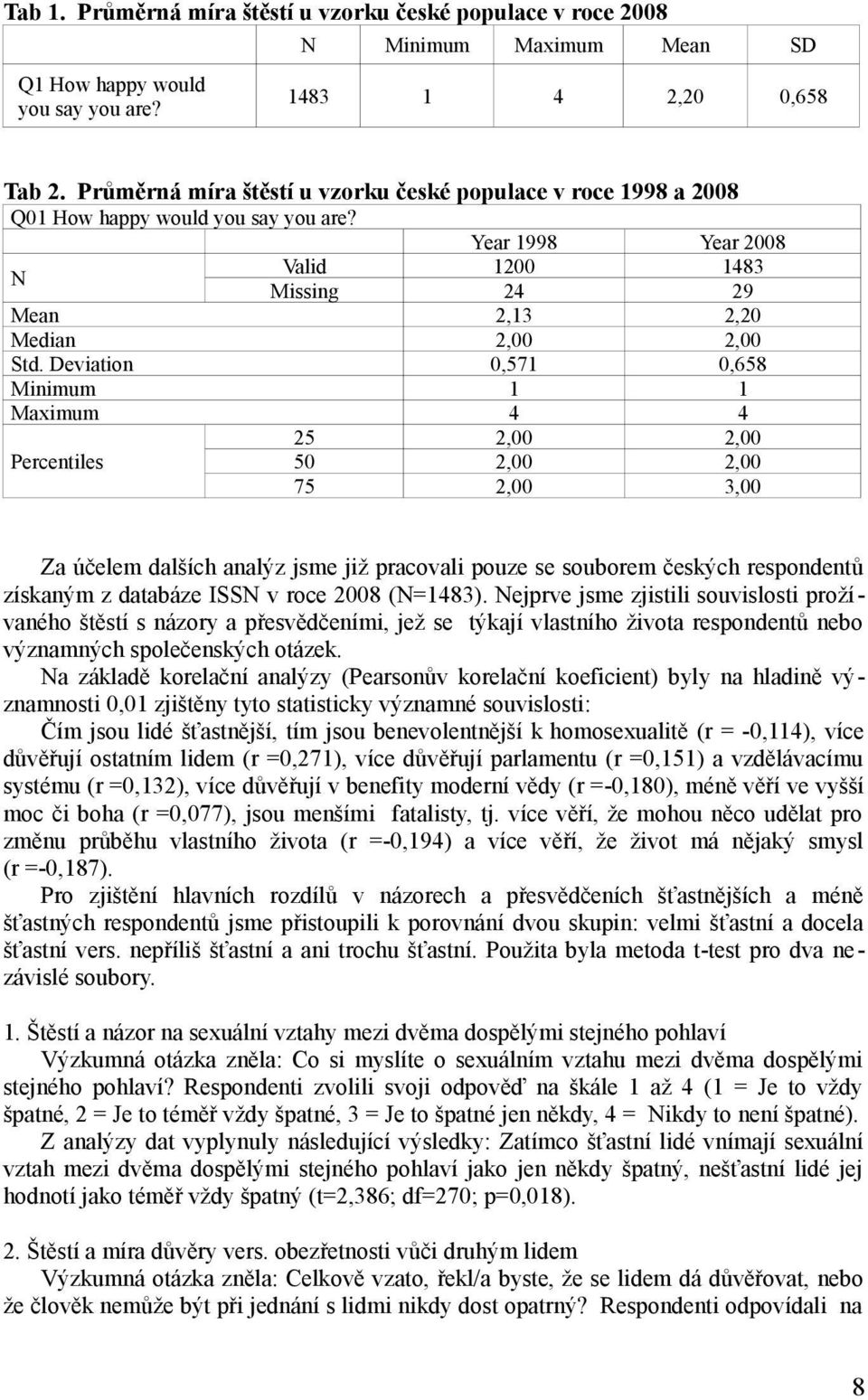 Deviation 0,571 0,658 Minimum 1 1 Maximum 4 4 Percentiles 25 2,00 2,00 50 2,00 2,00 75 2,00 3,00 Za účelem dalších analýz jsme již pracovali pouze se souborem českých respondentů získaným z databáze