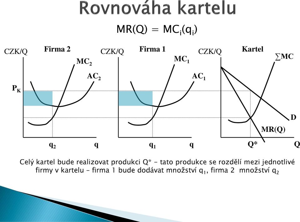 realizovat produkci Q* - tato produkce se rozdělí mezi jednotlivé