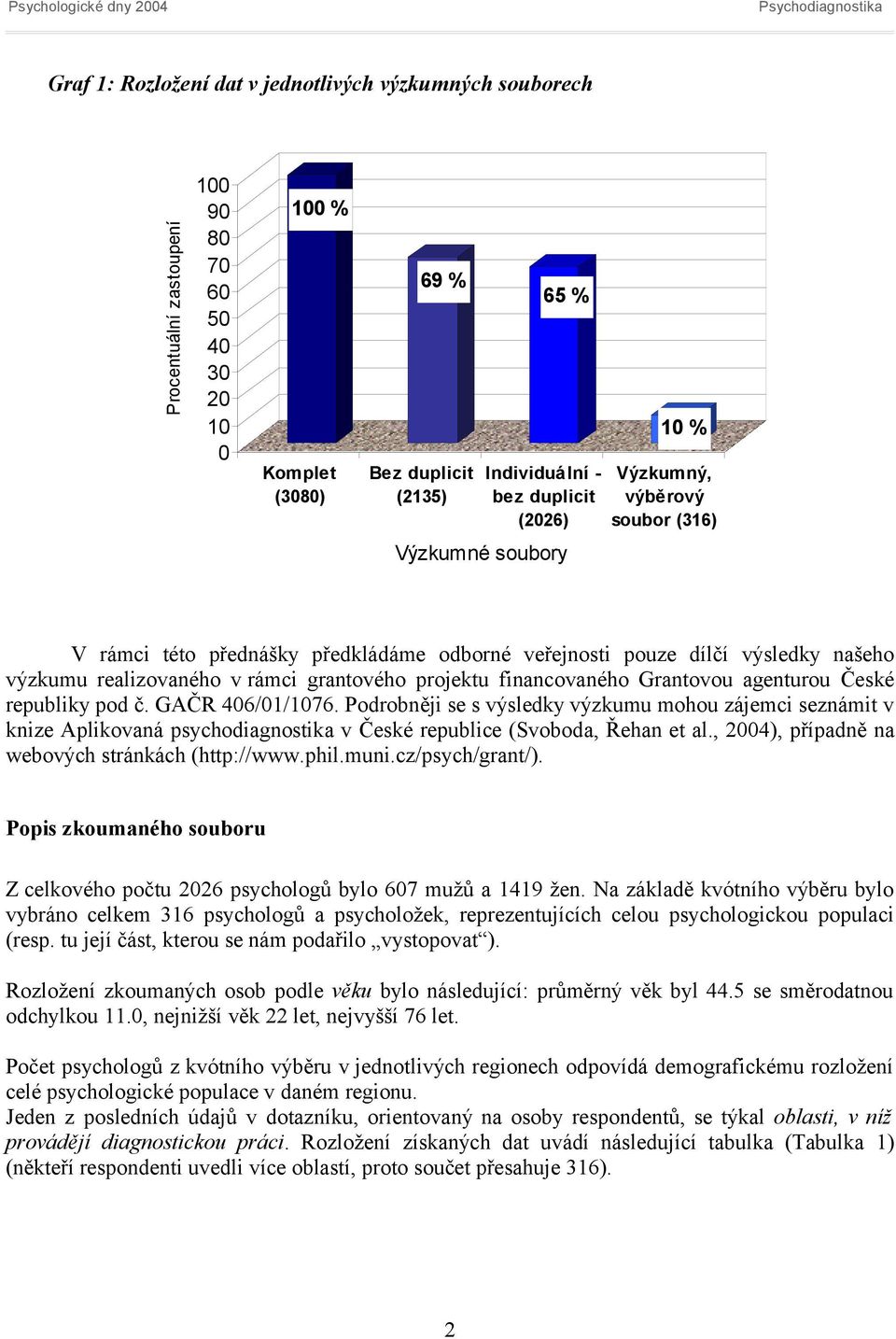 Grantovou agenturou České republiky pod č. GAČR 406/01/76. Podrobněji se s výsledky výzkumu mohou zájemci seznámit v knize Aplikovaná psychodiagnostika v České republice (Svoboda, Řehan et al.