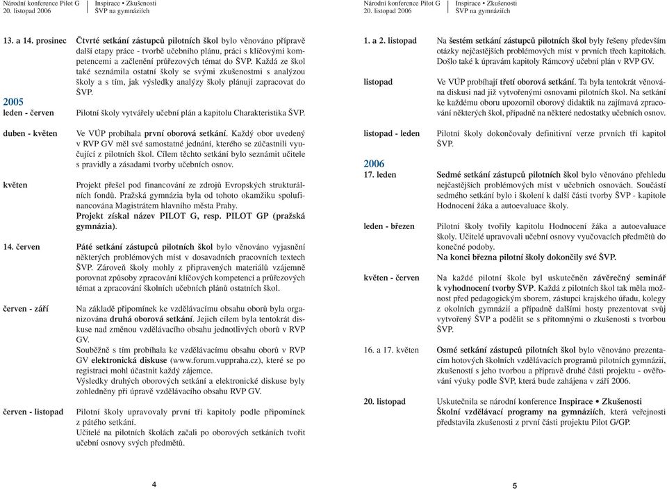 2005 leden - ãerven Pilotní koly vytváfiely uãební plán a kapitolu Charakteristika VP. duben - kvûten kvûten Ve VÚP probíhala první oborová setkání.