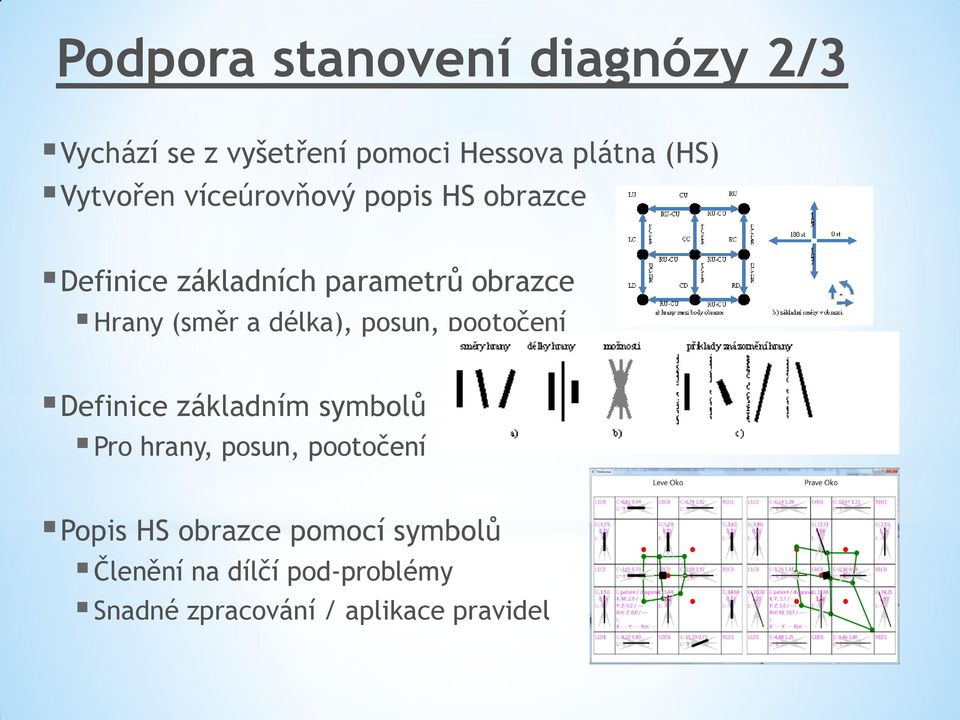 (směr a délka), posun, pootočení Definice základním symbolů Pro hrany, posun, pootočení