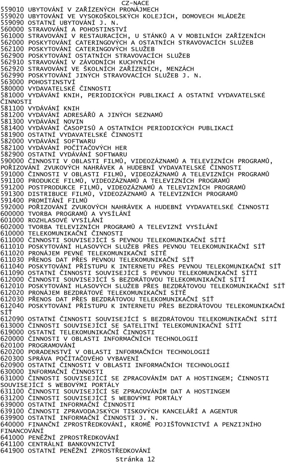 SLUŽEB 562900 POSKYTOVÁNÍ OSTATNÍCH STRAVOVACÍCH SLUŽEB 562910 STRAVOVÁNÍ V ZÁVODNÍCH KUCHYNÍCH 562920 STRAVOVÁNÍ VE ŠKOLNÍCH ZAŘÍZENÍCH, MENZÁCH 562990 POSKYTOVÁNÍ JINÝCH STRAVOVACÍCH SLUŽEB J. N.