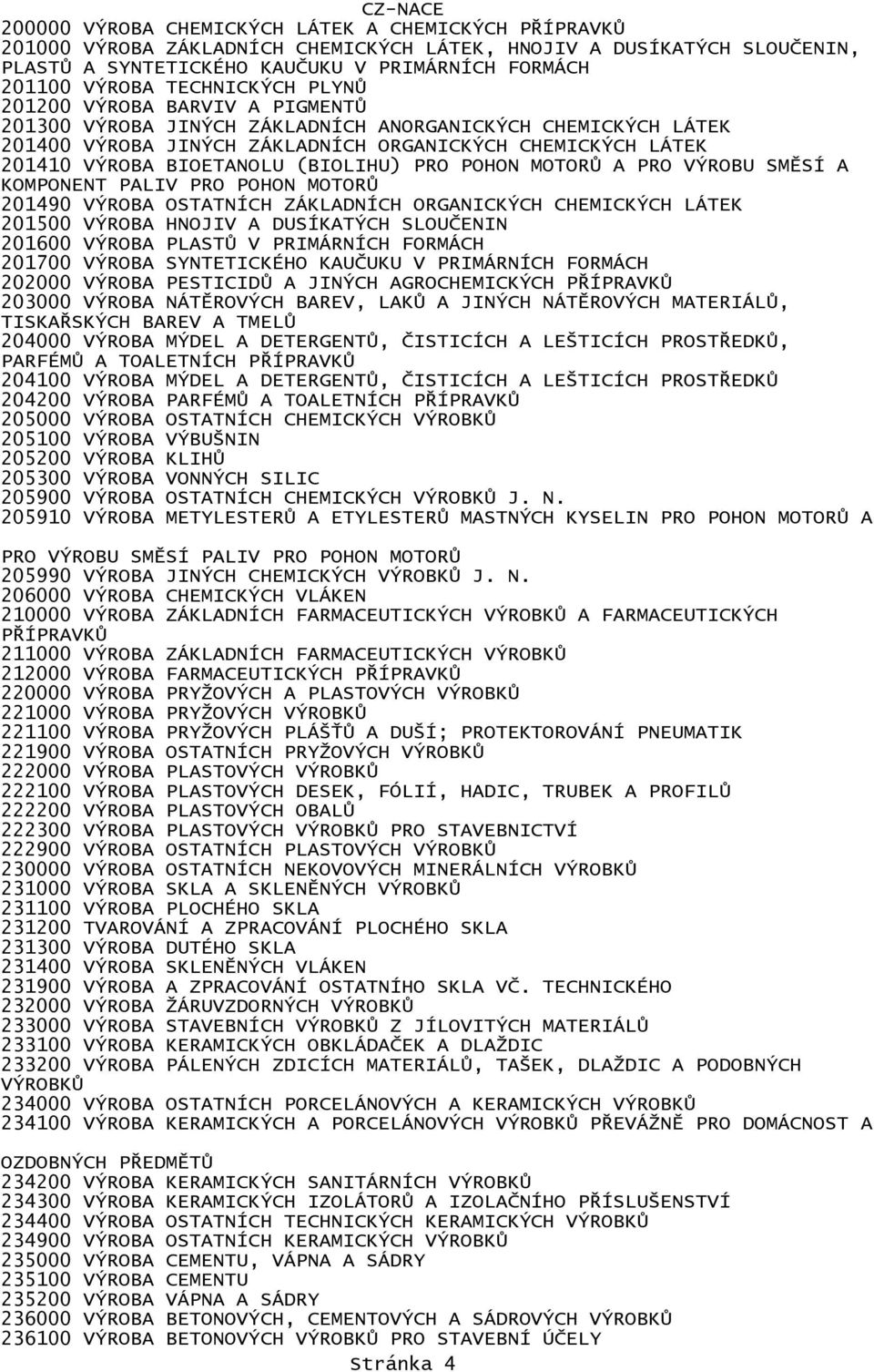 (BIOLIHU) PRO POHON MOTORŮ A PRO VÝROBU SMĚSÍ A KOMPONENT PALIV PRO POHON MOTORŮ 201490 VÝROBA OSTATNÍCH ZÁKLADNÍCH ORGANICKÝCH CHEMICKÝCH LÁTEK 201500 VÝROBA HNOJIV A DUSÍKATÝCH SLOUČENIN 201600