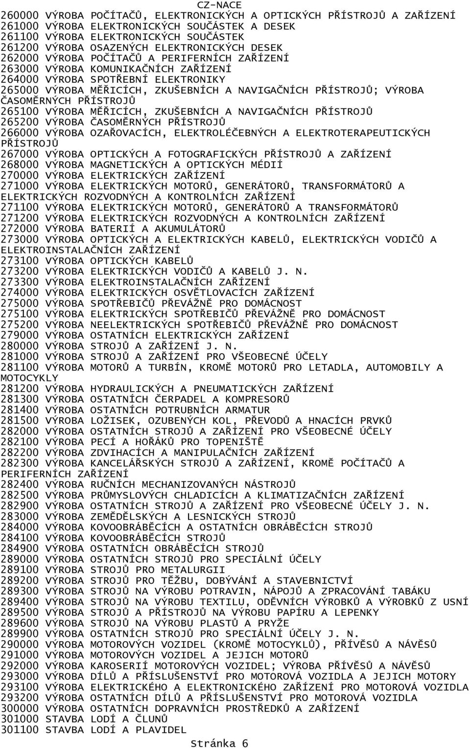 ČASOMĚRNÝCH PŘÍSTROJŮ 265100 VÝROBA MĚŘICÍCH, ZKUŠEBNÍCH A NAVIGAČNÍCH PŘÍSTROJŮ 265200 VÝROBA ČASOMĚRNÝCH PŘÍSTROJŮ 266000 VÝROBA OZAŘOVACÍCH, ELEKTROLÉČEBNÝCH A ELEKTROTERAPEUTICKÝCH PŘÍSTROJŮ