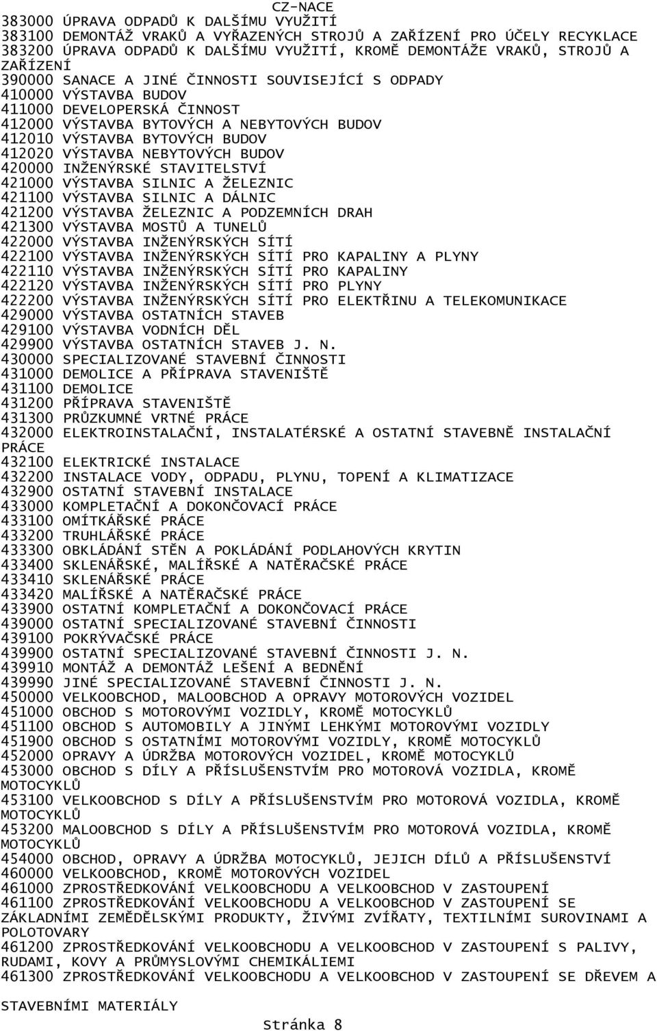 BUDOV 420000 INŽENÝRSKÉ STAVITELSTVÍ 421000 VÝSTAVBA SILNIC A ŽELEZNIC 421100 VÝSTAVBA SILNIC A DÁLNIC 421200 VÝSTAVBA ŽELEZNIC A PODZEMNÍCH DRAH 421300 VÝSTAVBA MOSTŮ A TUNELŮ 422000 VÝSTAVBA