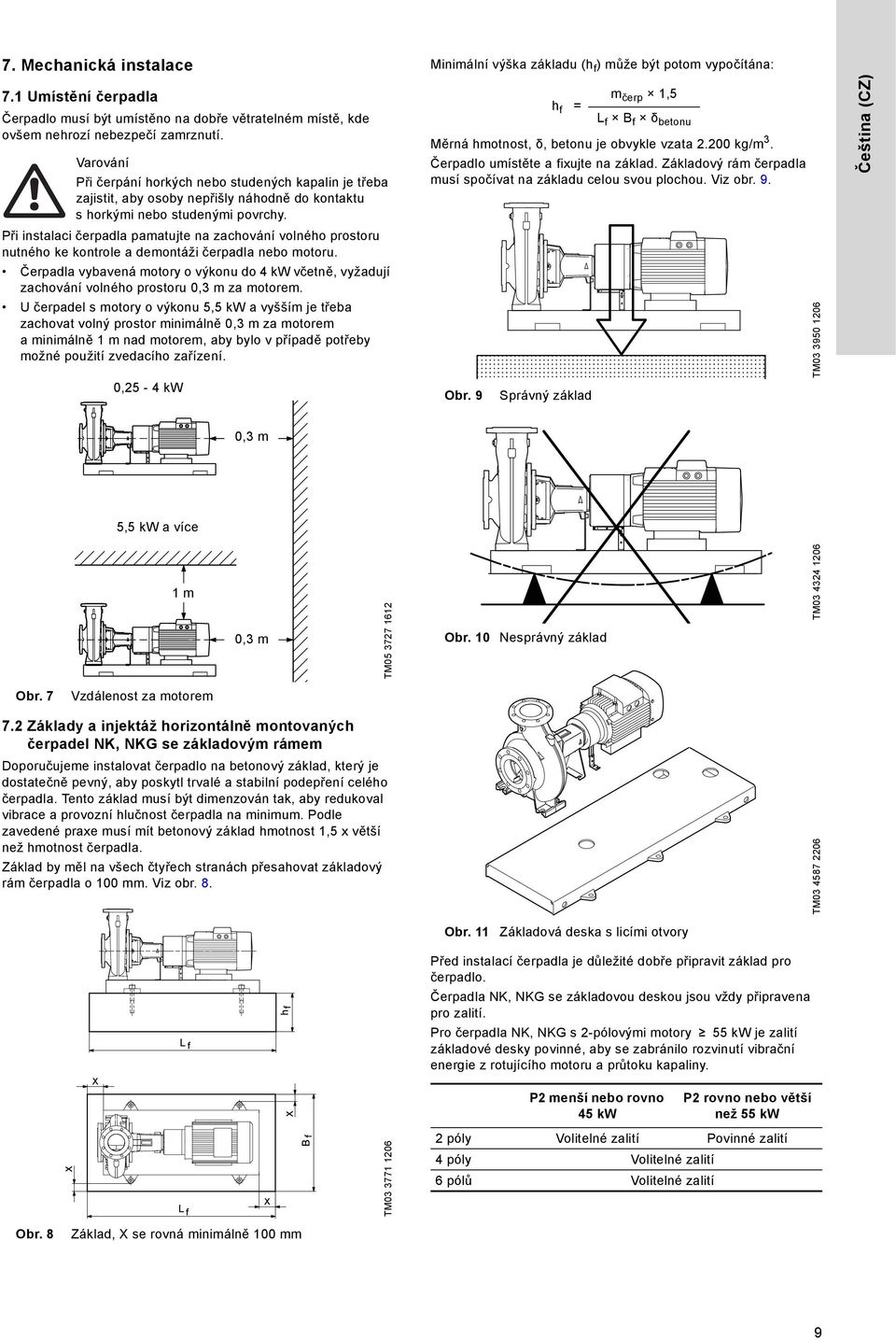 Při instalaci čerpadla pamatujte na zachování volného prostoru nutného ke kontrole a demontáži čerpadla nebo motoru.