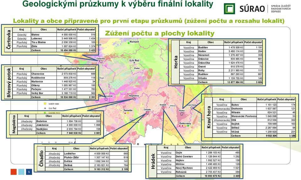 699 Plzeňský Kvášňovice 859 276 Kč 118 Plzeňský Maňovice 1 448 925 Kč 34 Plzeňský Olšany 1 005 967 Kč 195 Plzeňský Pačejov 1 477 351 Kč 783 Plzeňský Velký Bor 3 168 719 Kč 562 Celkem 10 534 068 Kč 2