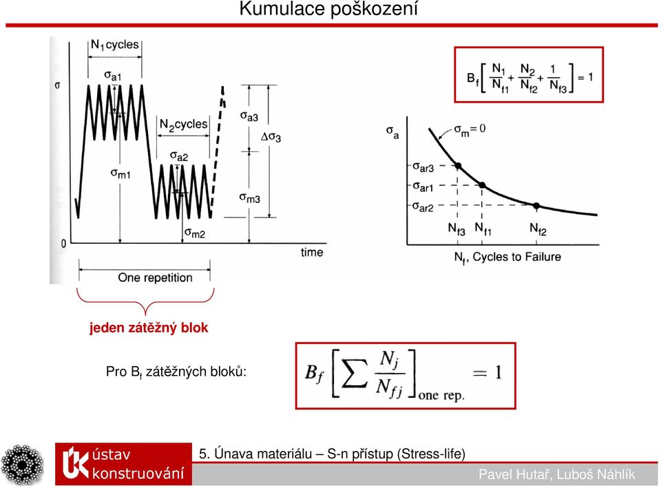 jeden zátěžný