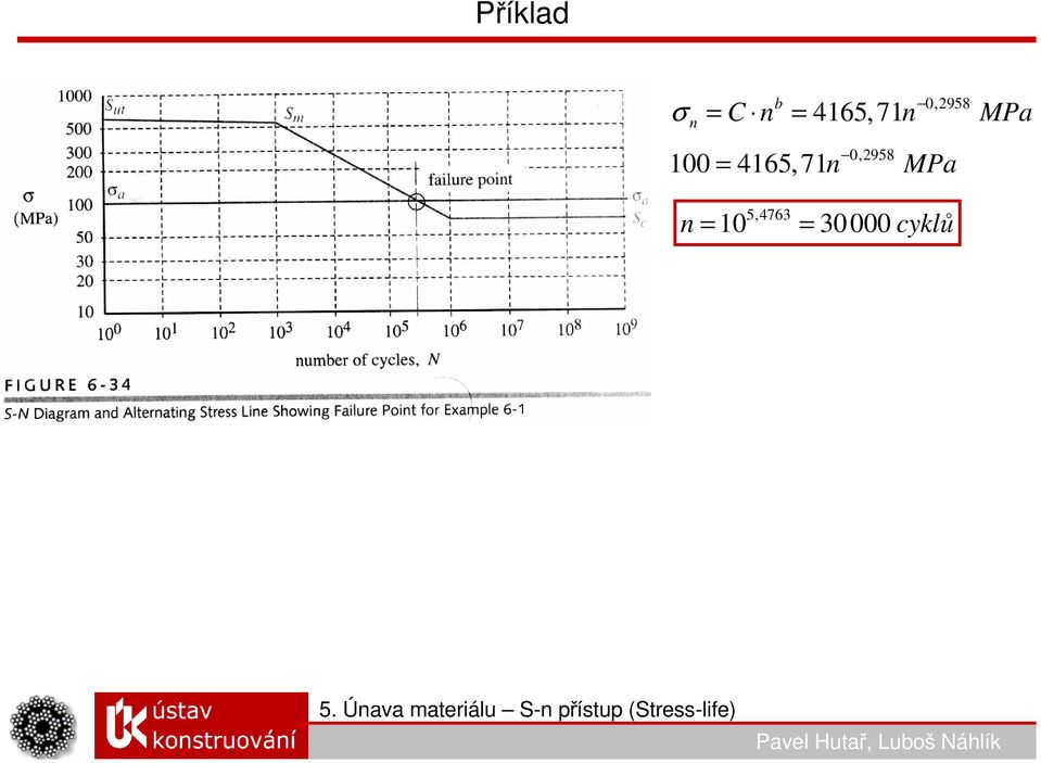 100 = 4165, 71n MPa n =