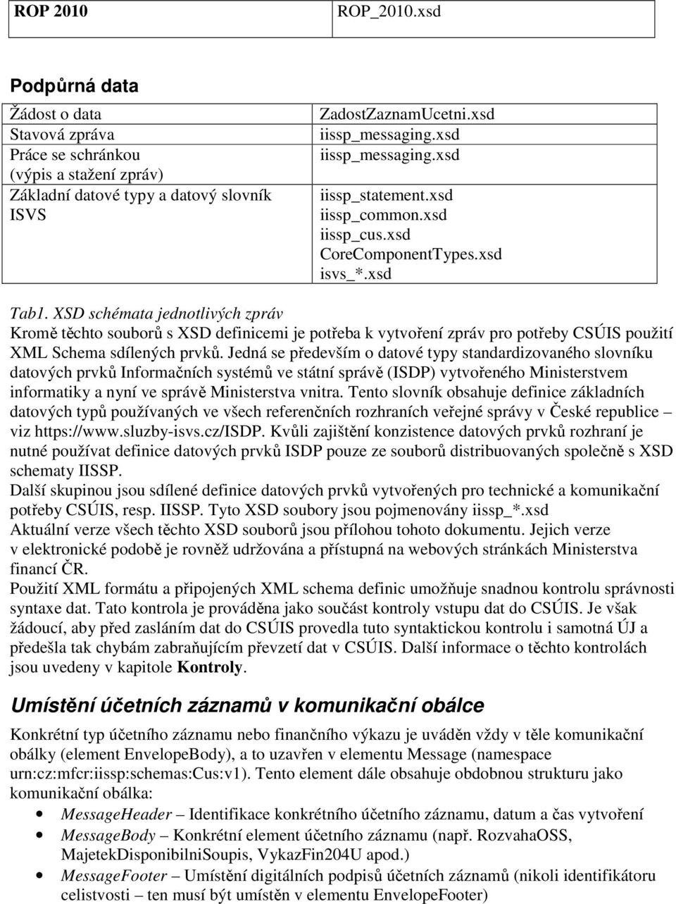 XSD schémata jednotlivých zpráv Kromě těchto souborů s XSD definicemi je potřeba k vytvoření zpráv pro potřeby CSÚIS použití XML Schema sdílených prvků.