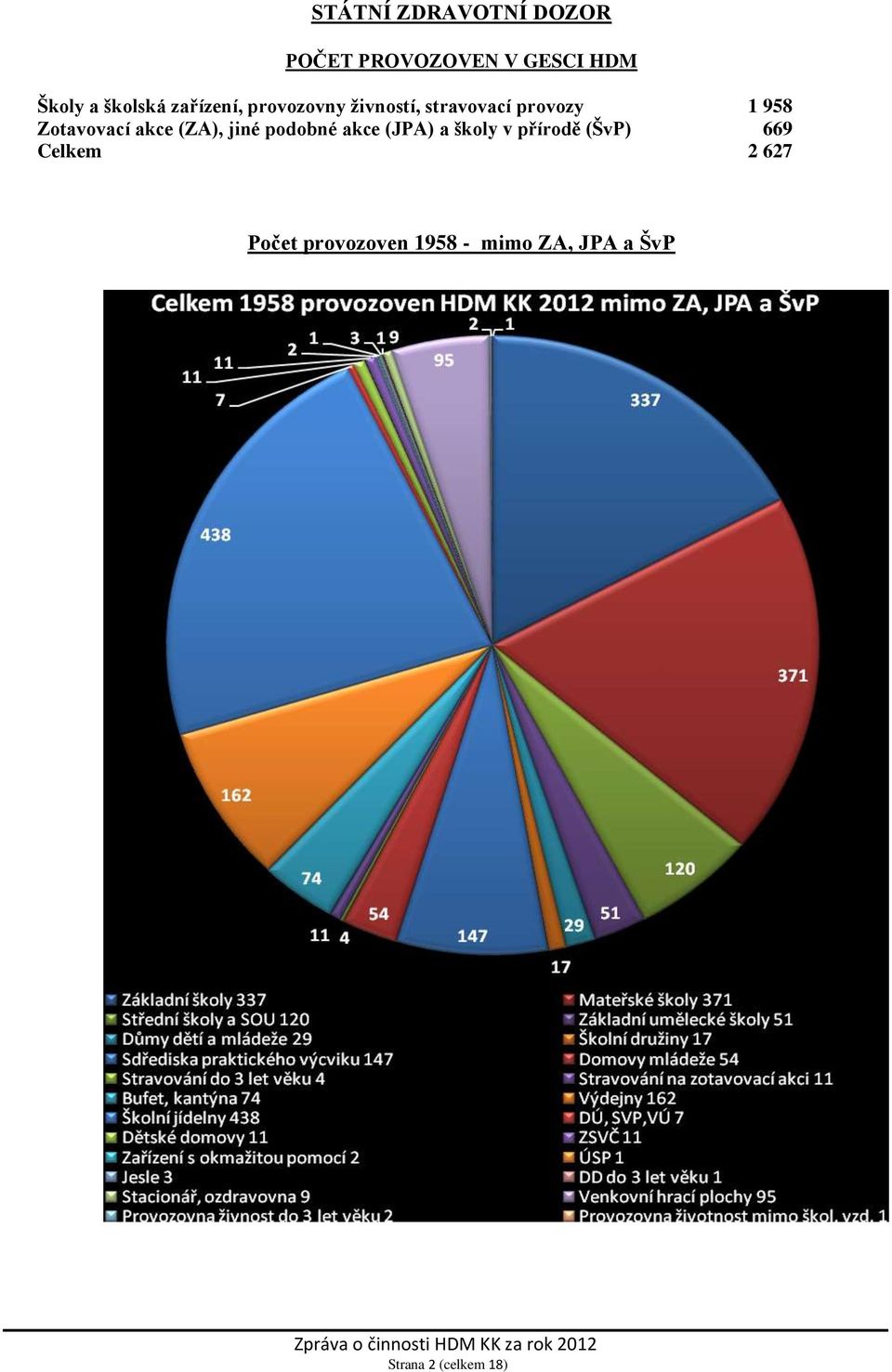 akce (ZA), jiné podobné akce (JPA) a školy v přírodě (ŠvP) 669