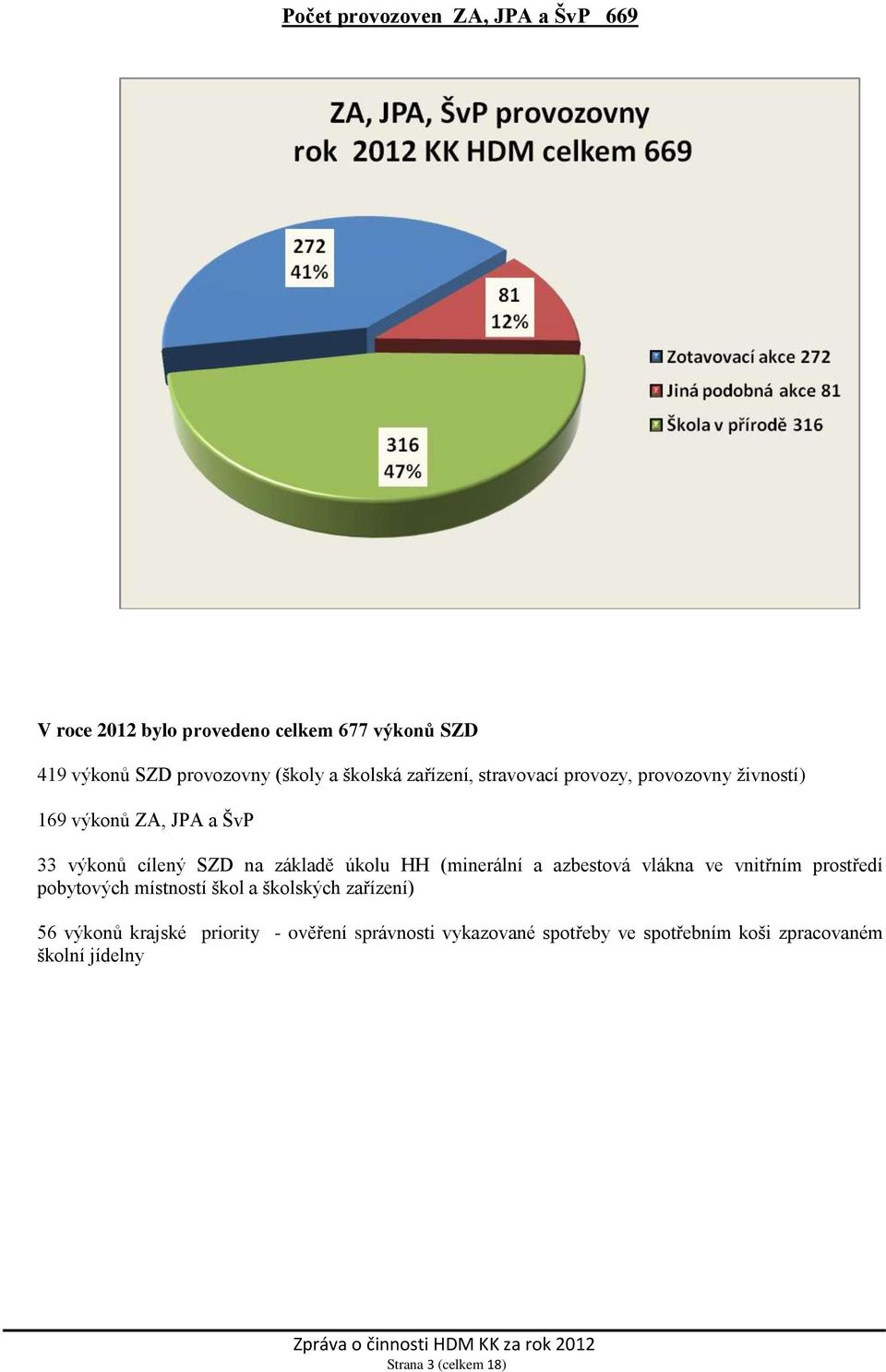 SZD na základě úkolu HH (minerální a azbestová vlákna ve vnitřním prostředí pobytových místností škol a školských zařízení)