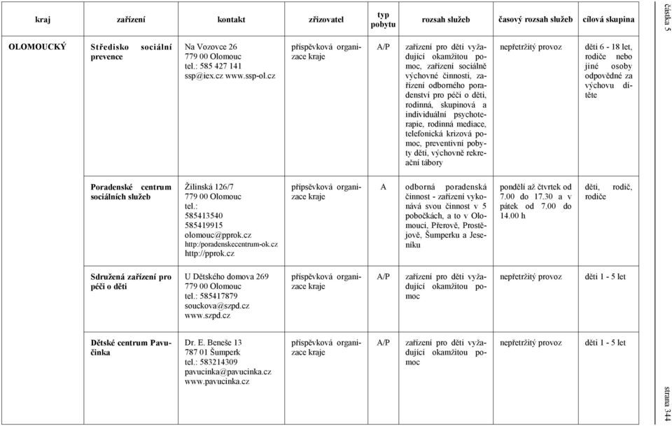 individuální psychoterapie, rodinná mediace, telefonická krizová pomoc, preventivní pobyty dětí, výchovně rekreační tábory děti 6-18 let, rodiče nebo jiné osoby odpovědné za výchovu dítěte Poradenské