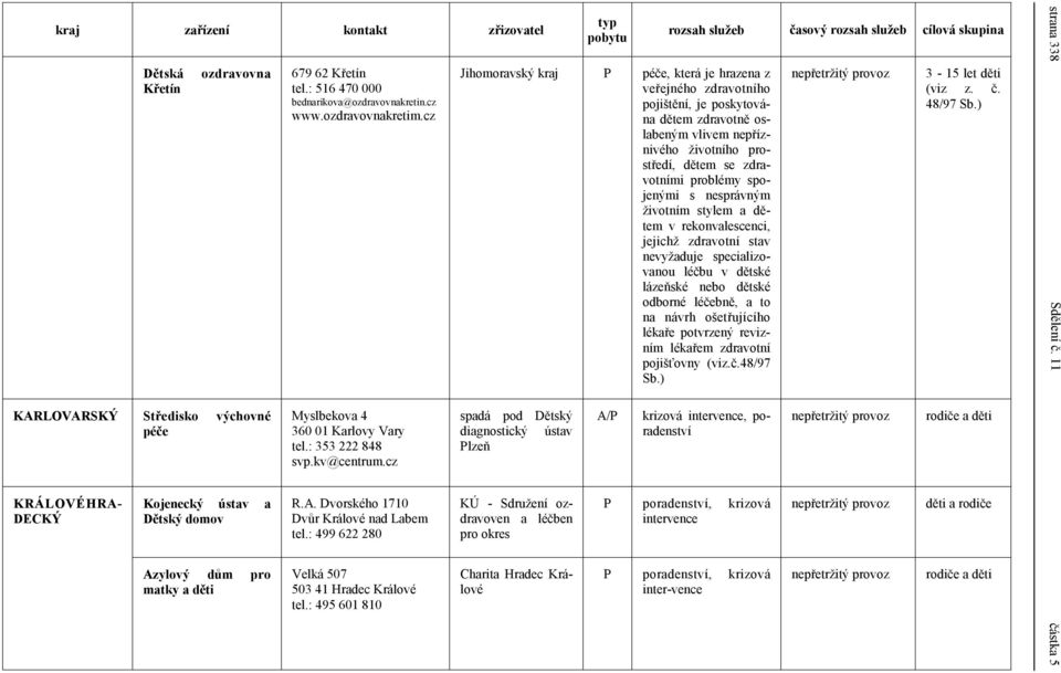 Dvorského 1710 Dvůr Králové nad Labem 499 622 280 Velká 507 503 41 Hradec Králové 495 601 810 Jihomoravský kraj P péče, která je hrazena z veřejného zdravotního pojištění, je poskytována dětem