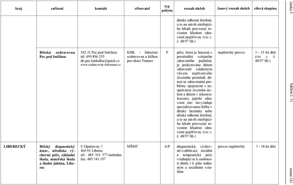 ) péče, která je hrazená z prostředků veřejného zdravotního pojištění, je poskytována dětem zdravotně oslabeným vlivem nepříznivého životního prostředí, dětem se zdravotními problémy spojenými s