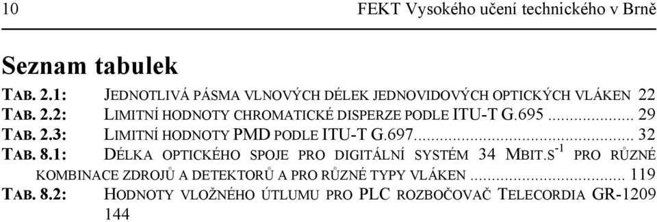 TAB. 2.2: LIMITNÍ HODNOTY CHROMATICKÉ DISPERZE PODLE ITU-T G.695... 29 TAB. 2.3: LIMITNÍ HODNOTY PMD PODLE ITU-T G.