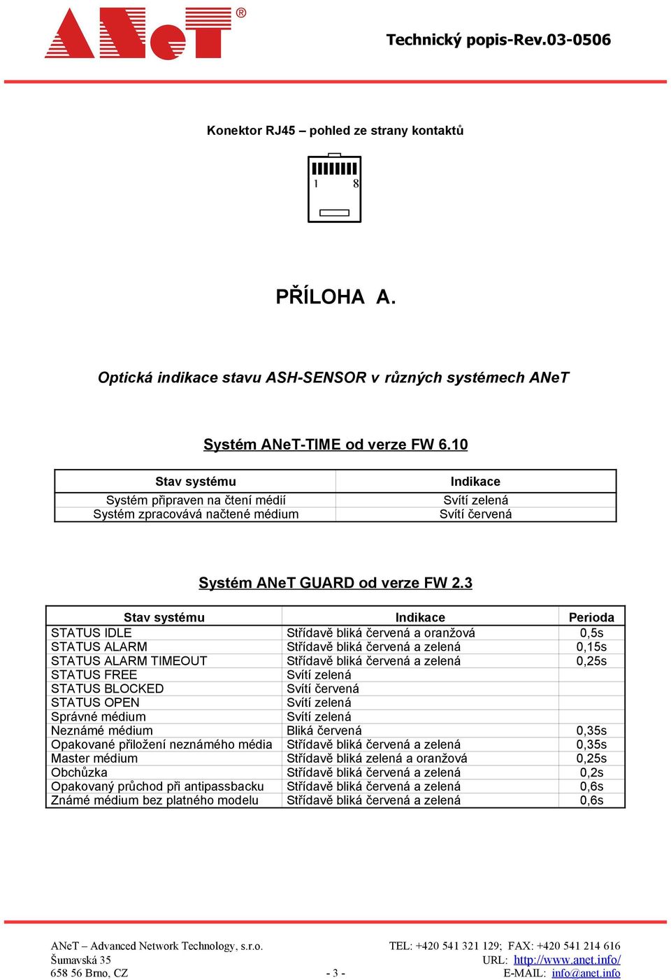 3 Stav systému Indikace Perioda STATUS IDLE Střídavě bliká červená a oranžová 0,5s STATUS ALARM Střídavě bliká červená a zelená 0,15s STATUS ALARM TIMEOUT Střídavě bliká červená a zelená 0,25s STATUS