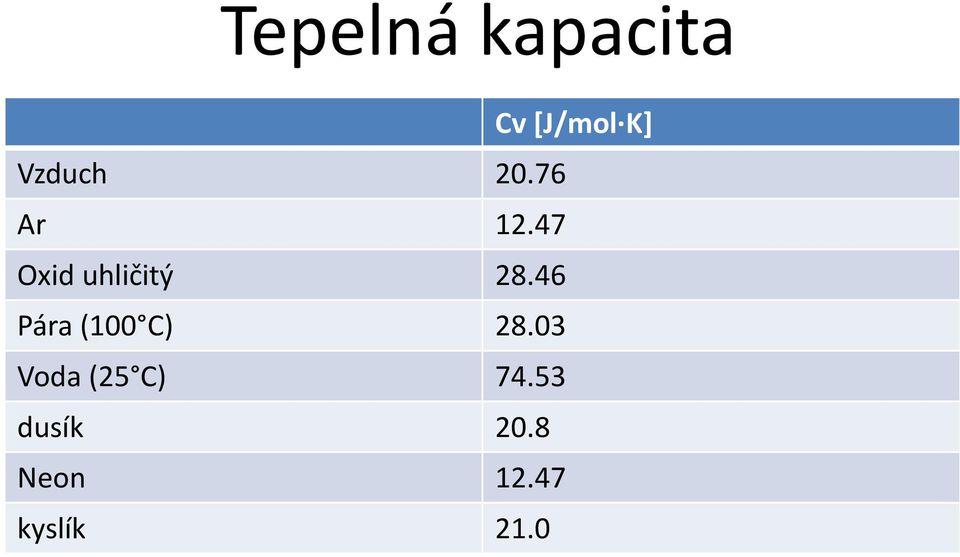 47 Oxid uhličitý 28.