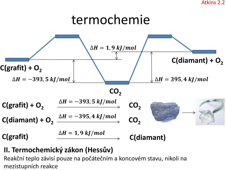 395, 4 kj/mol CO 2 C(grafit) + O 2 H = 393, 5 kj/mol CO 2 H = 395, 4 kj/mol C(diamant)