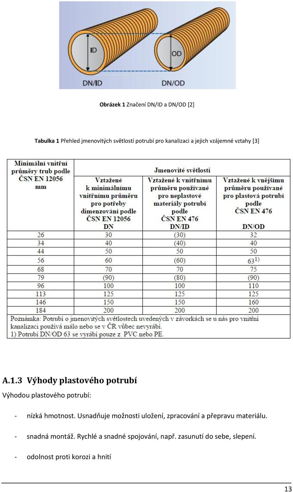 3 Výhody plastového potrubí Výhodou plastového potrubí: - nízká hmotnost.