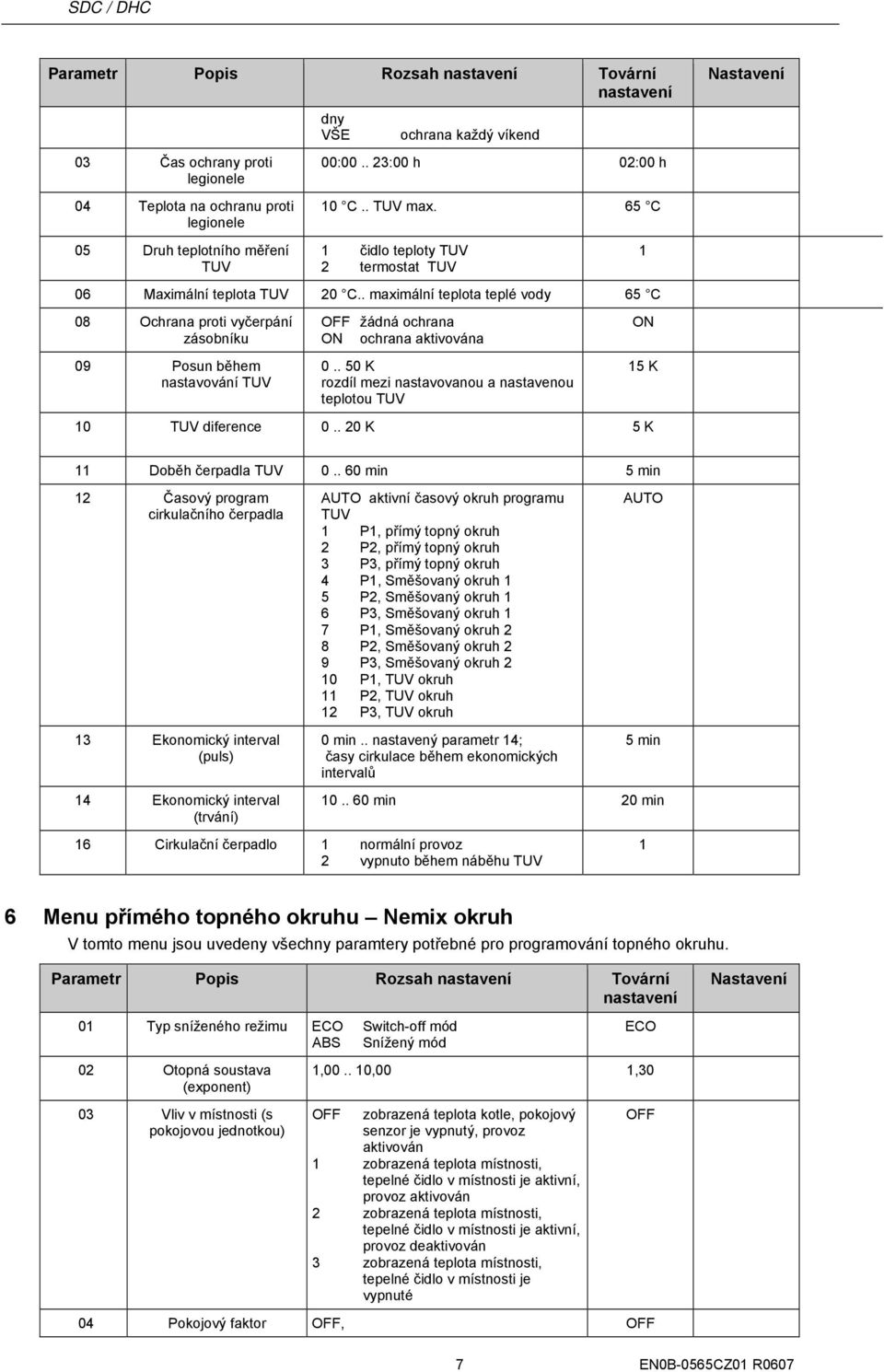 . maximální teplota teplé vody 65 C 08 Ochrana proti vyčerpání zásobníku 09 Posun během nastavování TUV žádná ochrana ON ochrana aktivována 0.