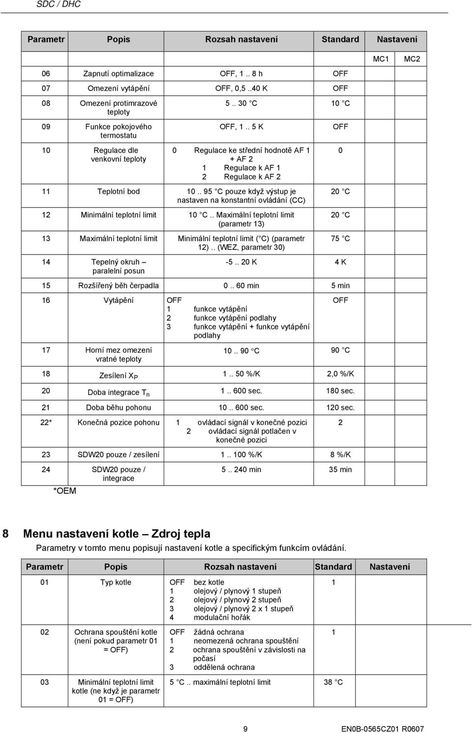 . Maximální teplotní limit (parametr 3) 3 Maximální teplotní limit Minimální teplotní limit ( C) (parametr 2).. (WEZ, parametr 30) 4 Tepelný okruh paralelní posun 0 20 C 20 C 75 C -5.