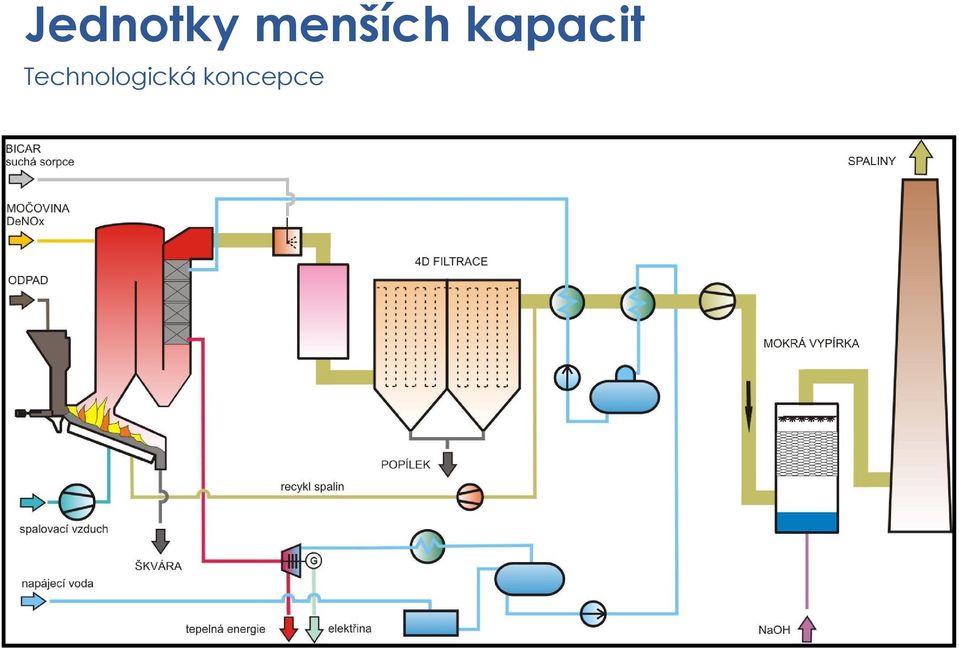 kapacit