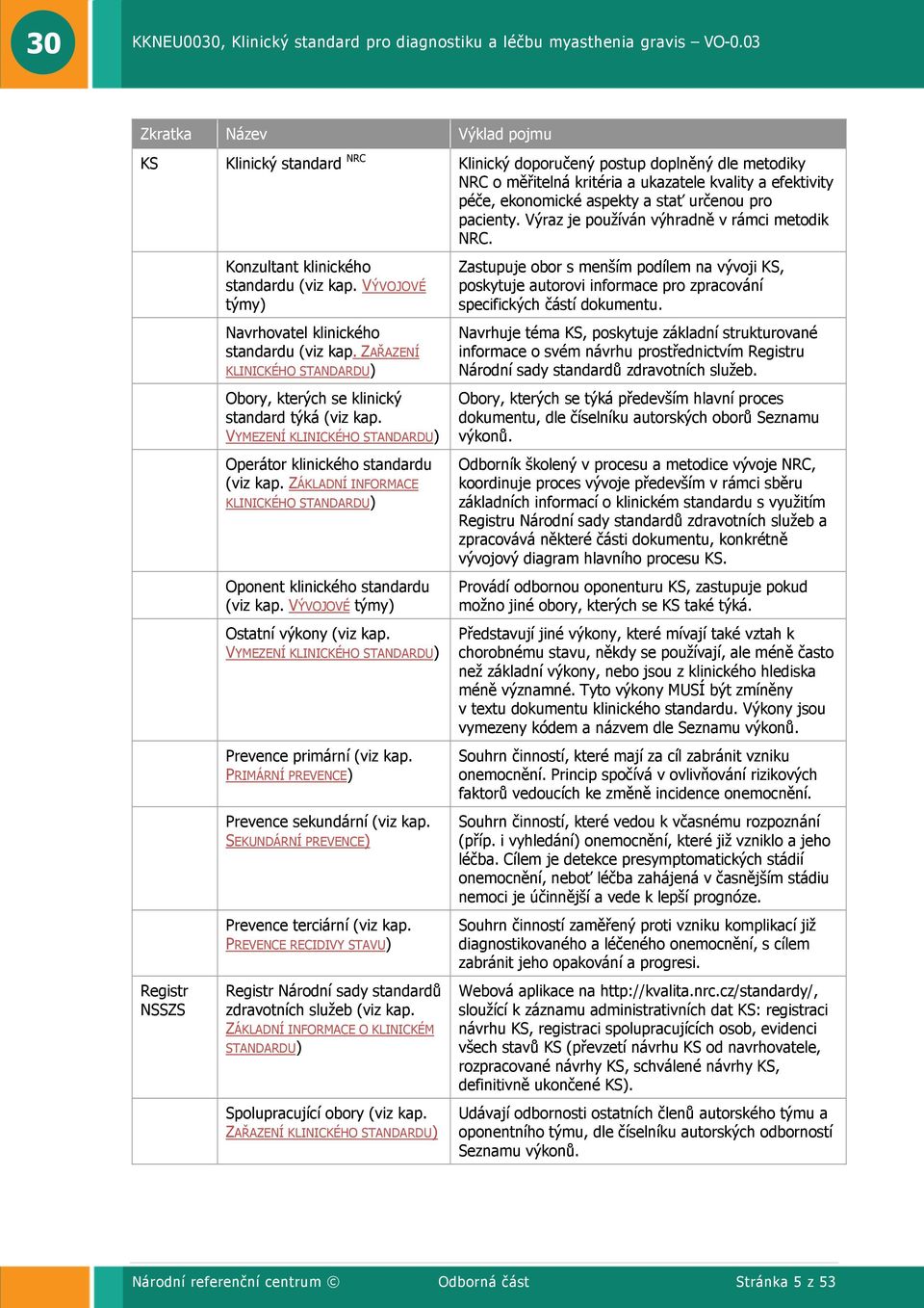 ZAŘAZENÍ KLINICKÉHO STANDARDU) Obory, kterých se klinický standard týká (viz kap. VYMEZENÍ KLINICKÉHO STANDARDU) Operátor klinického standardu (viz kap.