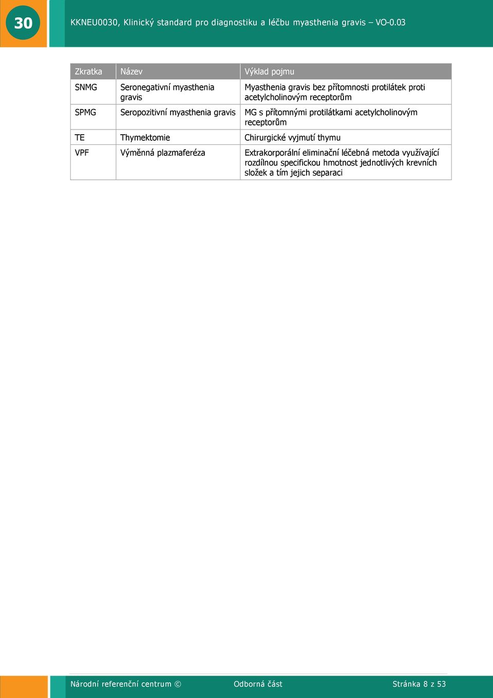 TE Thymektomie Chirurgické vyjmutí thymu VPF Výměnná plazmaferéza Extrakorporální eliminační léčebná metoda využívající