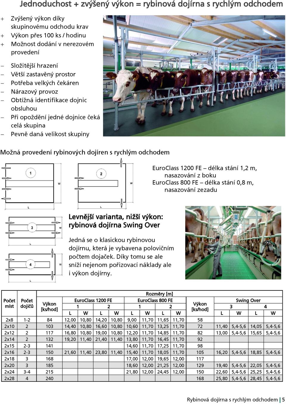 dojíren s rychlým odchodem EuroClass 1200 FE délka stání 1,2 m, nasazování z boku EuroClass 800 FE délka stání 0,8 m, nasazování zezadu Levnější varianta, nižší výkon: rybinová dojírna Swing Over