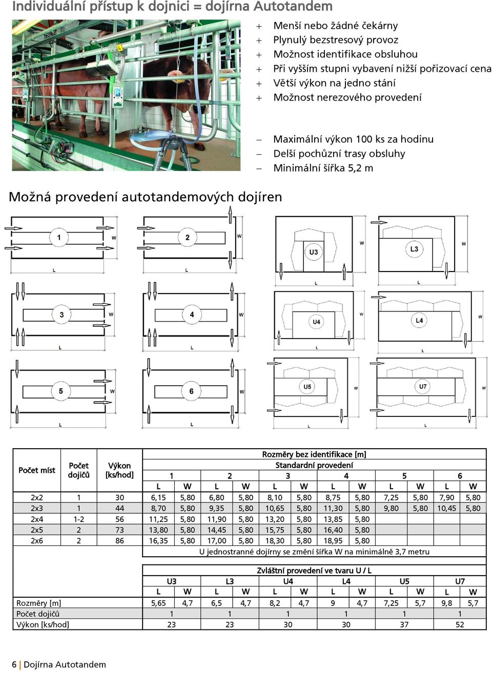 Standardní provedení 1 2 3 4 5 6 L W L W L W L W L W L W 2x2 1 30 6,15 5,80 6,80 5,80 8,10 5,80 8,75 5,80 7,25 5,80 7,90 5,80 2x3 1 44 8,70 5,80 9,35 5,80 10,65 5,80 11,30 5,80 9,80 5,80 10,45 5,80