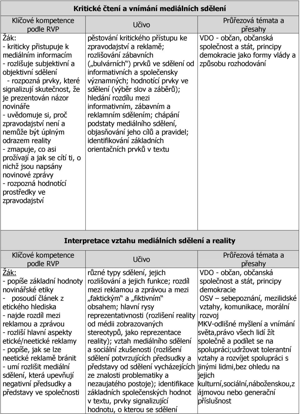čtení a vnímání mediálních sdělení pěstování kritického přístupu ke zpravodajství a reklamě; rozlišování zábavních ( bulvárních ) prvků ve sdělení od informativních a společensky významných;