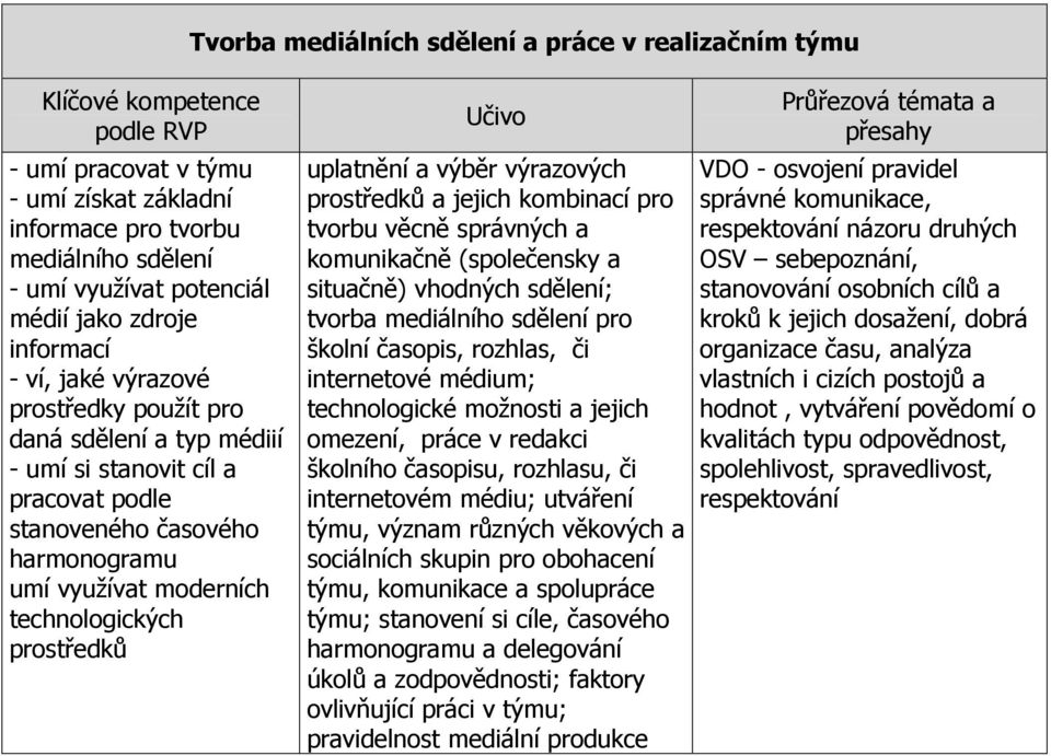 výběr výrazových prostředků a jejich kombinací pro tvorbu věcně správných a komunikačně (společensky a situačně) vhodných sdělení; tvorba mediálního sdělení pro školní časopis, rozhlas, či