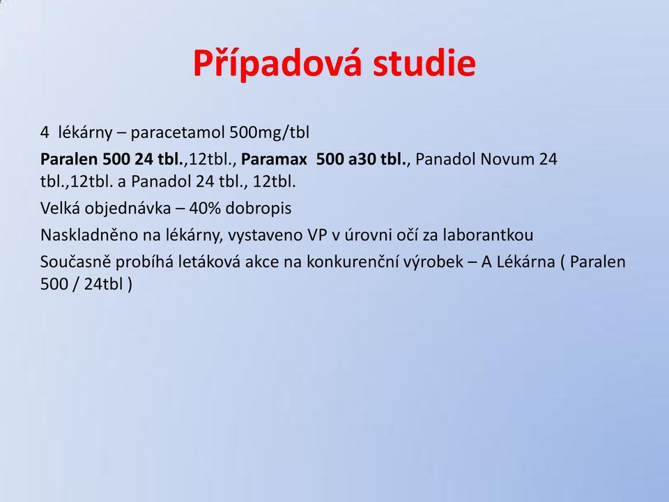 Velká objednávka 40% dobropis Naskladněno na lékárny, vystaveno VP v úrovni očí za