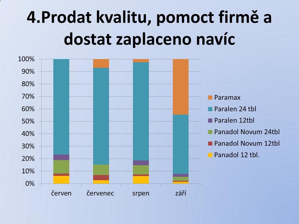 pomoct firmě