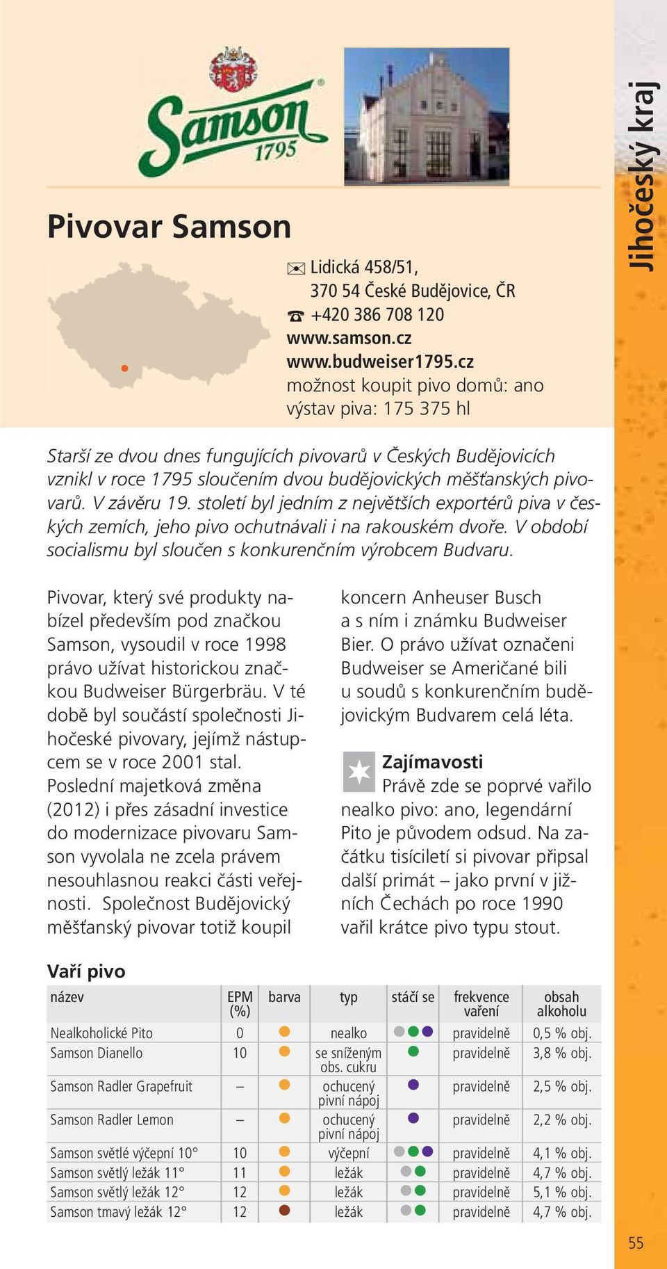 století byl jedním z největších exportérů piva v českých zemích, jeho pivo ochutnávali i na rakouském dvoře. V období socialismu byl sloučen s konkurenčním výrobcem Budvaru.