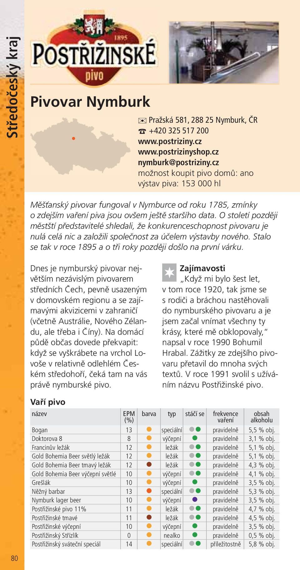 O století později městští představitelé shledali, že konkurenceschopnost pivovaru je nulá celá nic a založili společnost za účelem výstavby nového.