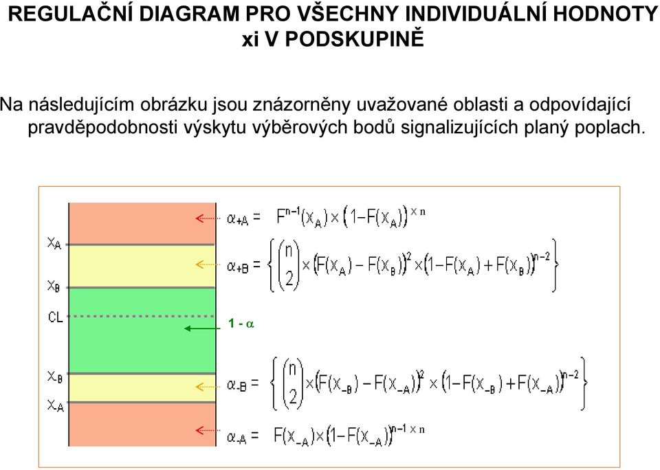 uvažované oblasti a odpovídající pravděpodobnosti