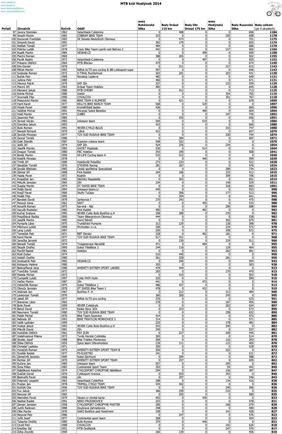 MTB král Hostýnek PDF Stažení zdarma