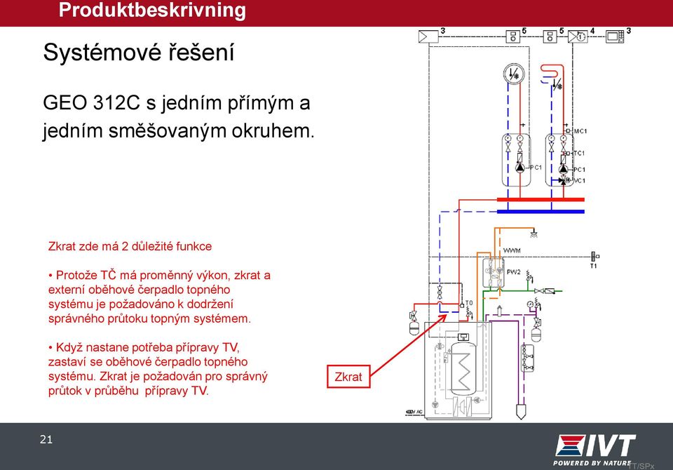 topného systému je požadováno k dodržení správného průtoku topným systémem.