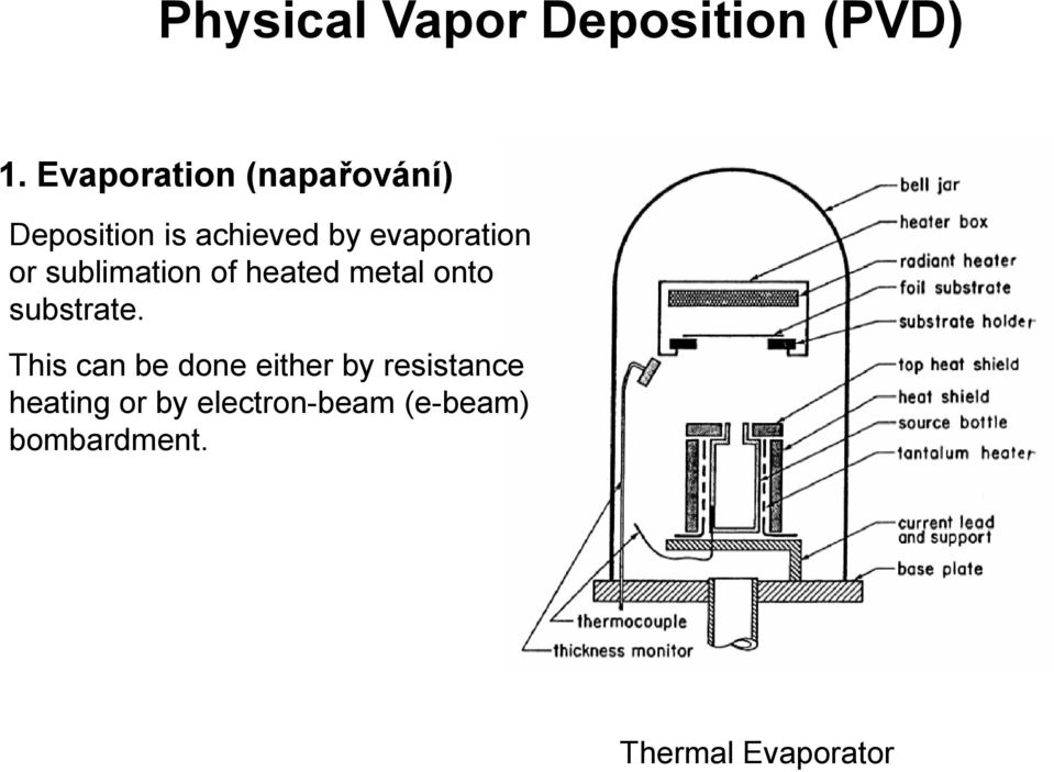 or sublimation of heated metal onto substrate.