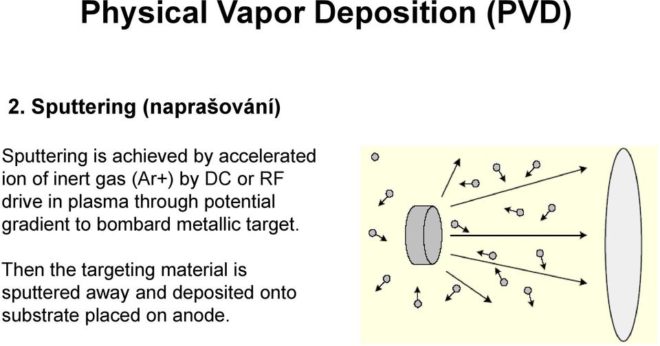 inert gas (Ar+) by DC or RF drive in plasma through potential gradient to