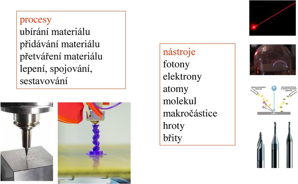 spojování, sestavování nástroje fotony